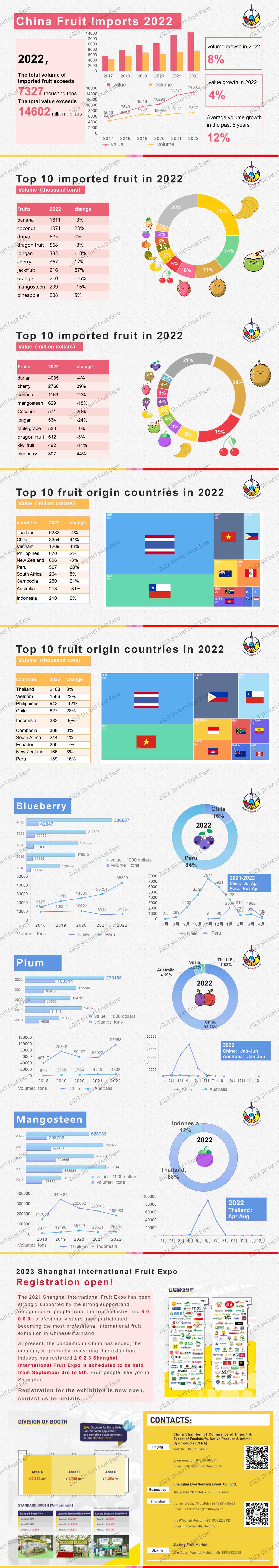 《2022图表看进口水果》英文完整报告-压缩版.jpg