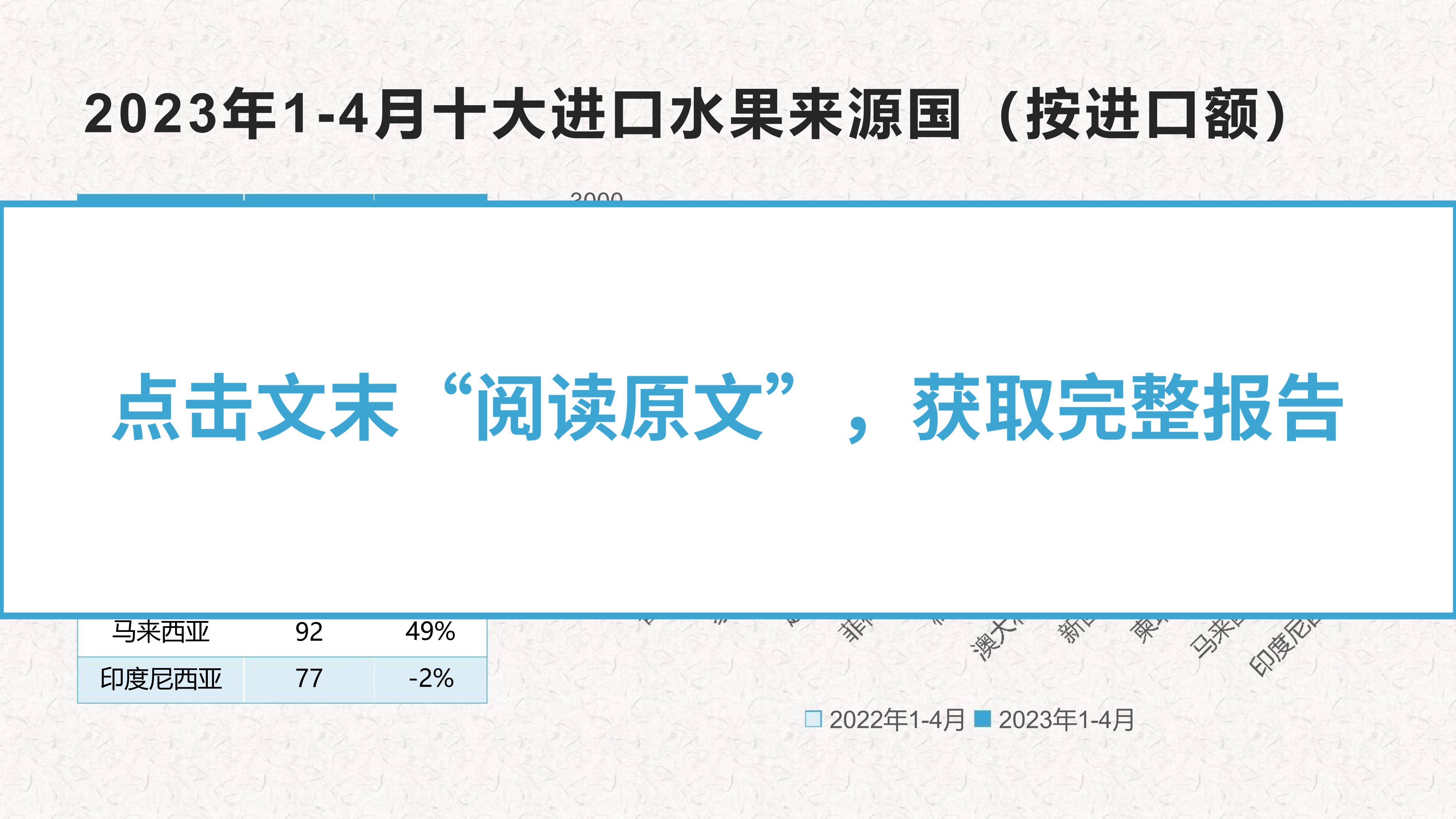 2023年1-4月进口水果报告image4_out.png