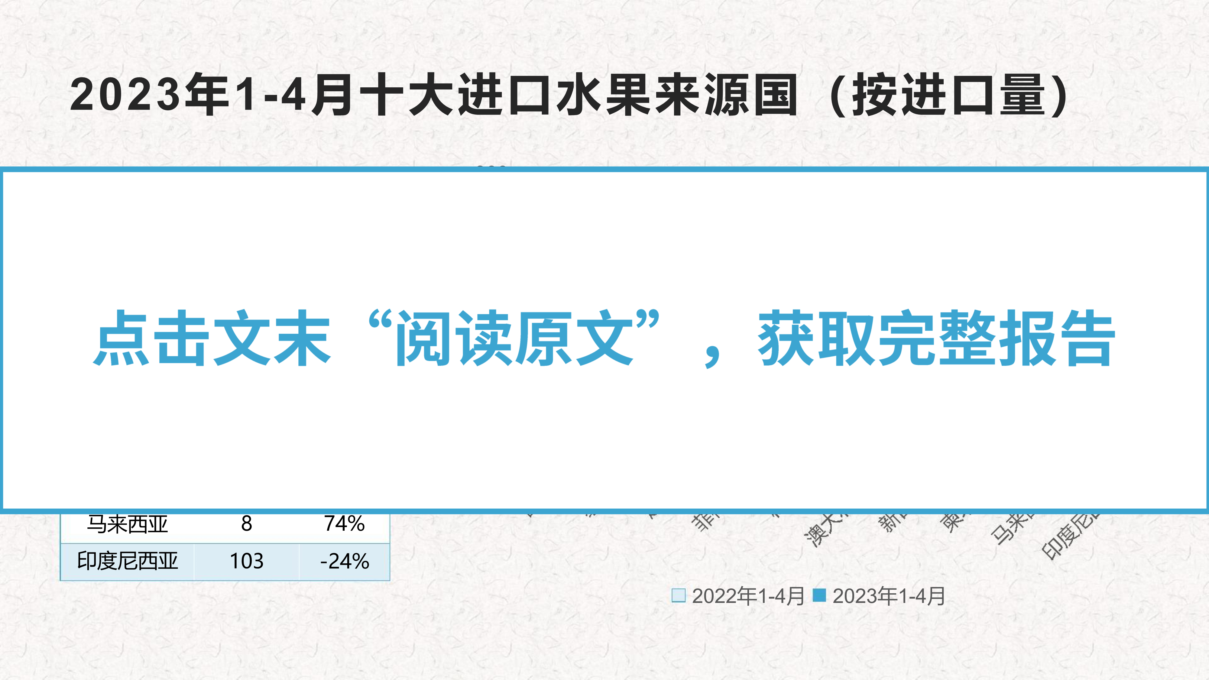 2023年1-4月进口水果报告image5_out.png