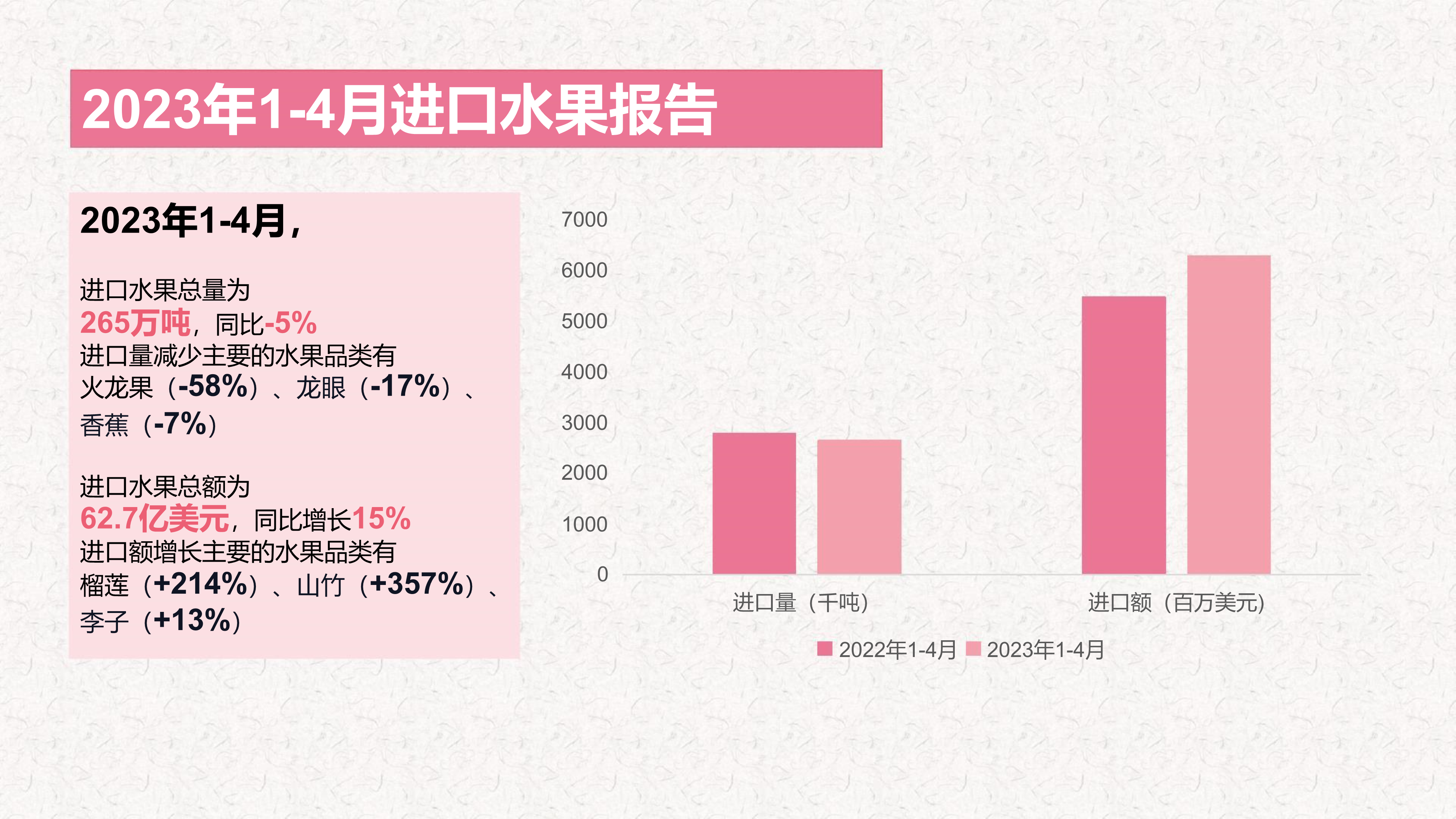 2023年1-4月进口水果报告image1_out.png